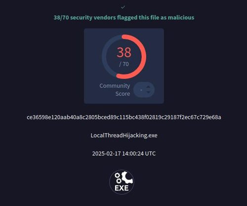 Basic Threat VT Score